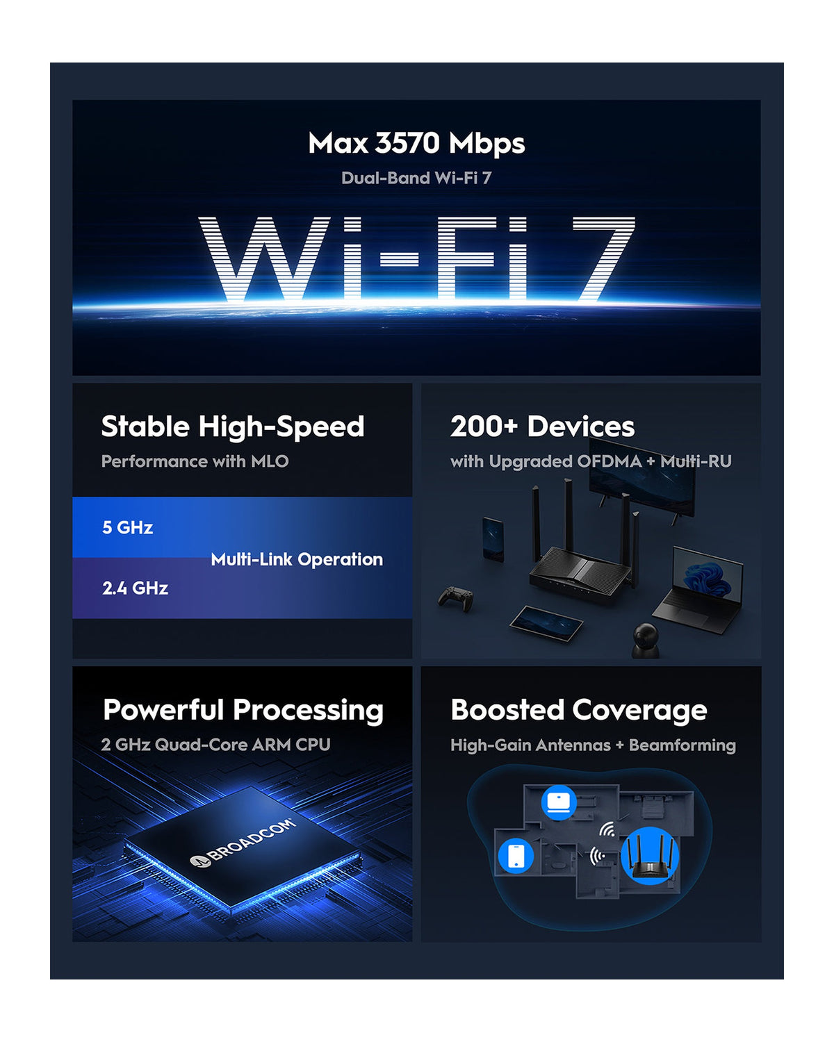 ראוטר Cudy WR3600 WiFi 7 Dual-Band | יבואן רשמי
