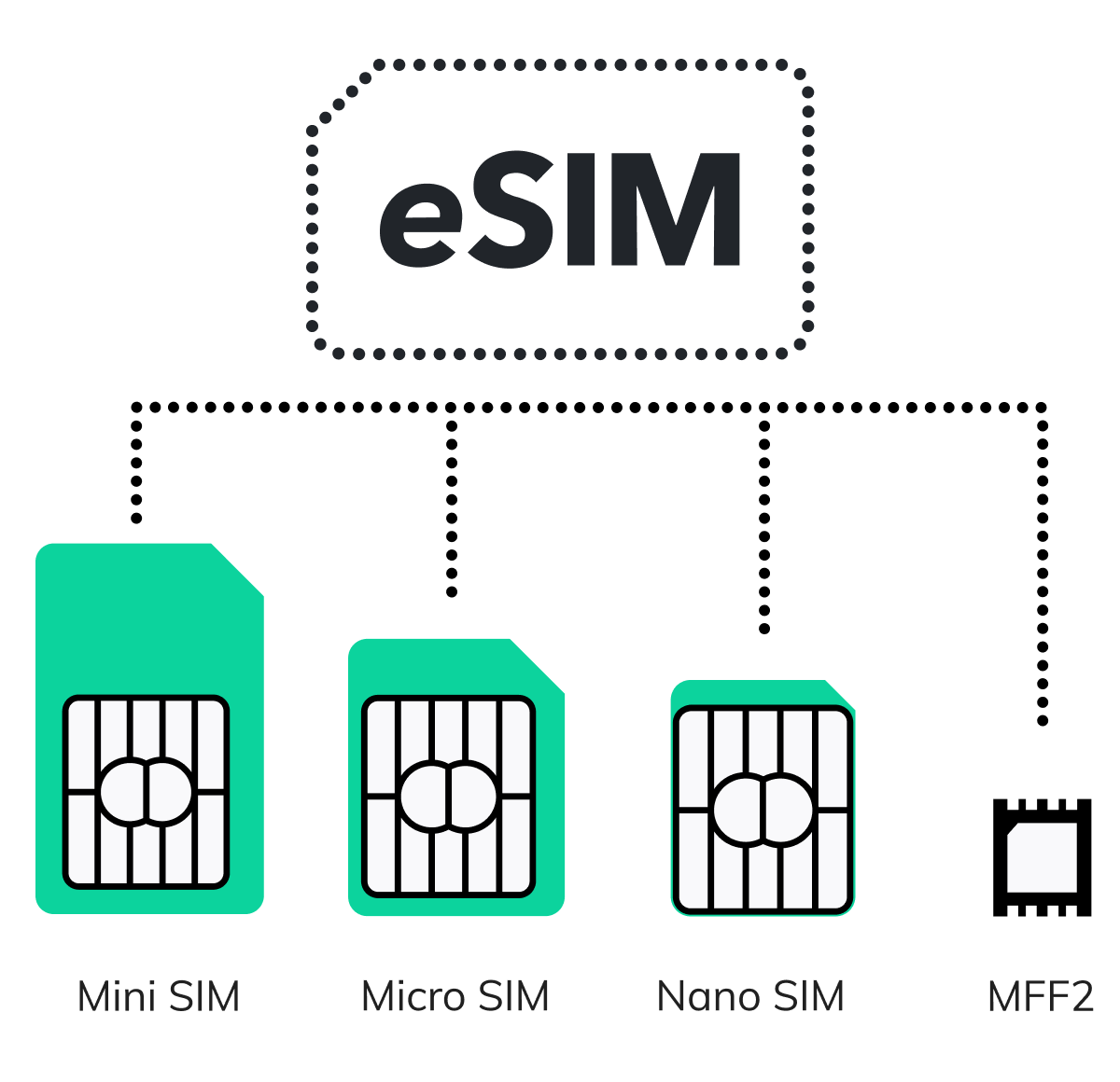 sim card PREPAID ESIM - כרטיס אלקטרוני טעון בשיחות והודעות ללא הגבלה | HOT MOBILE