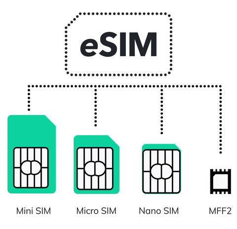 sim card PREPAID ESIM - כרטיס אלקטרוני טעון בשיחות והודעות ללא הגבלה | HOT MOBILE